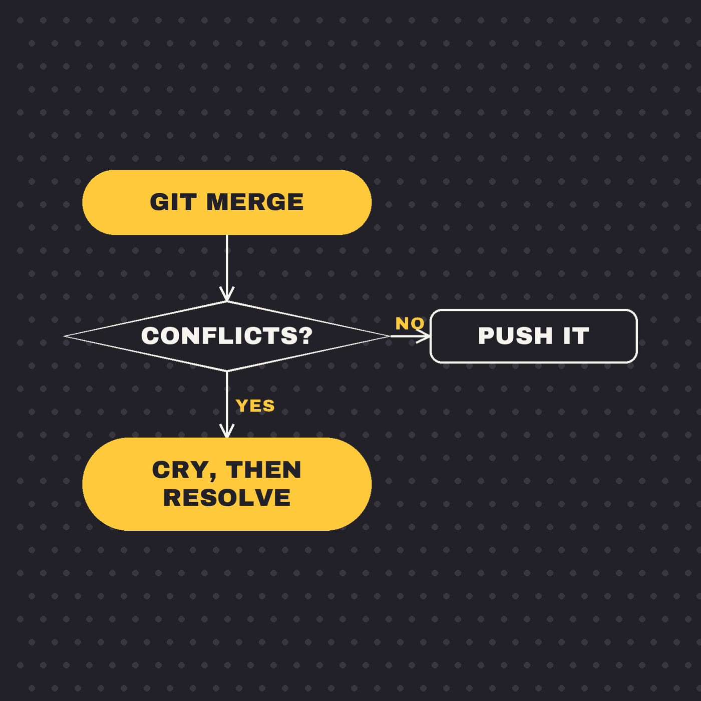 Git Merge