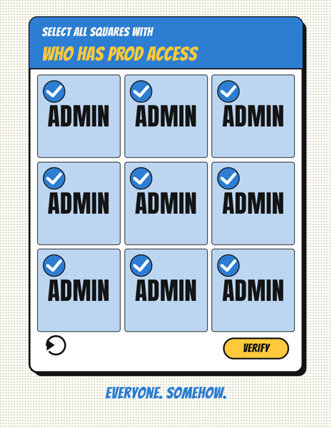 Who Has Prod Access
