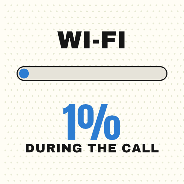 Wi-Fi Signal