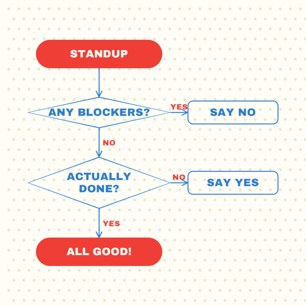 The Standup Flowchart