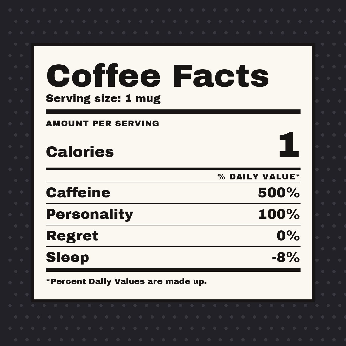 Coffee Facts