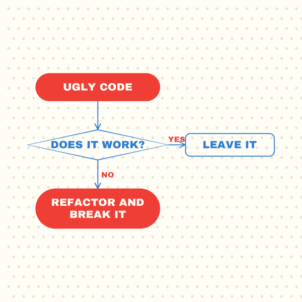 To Refactor Or Not